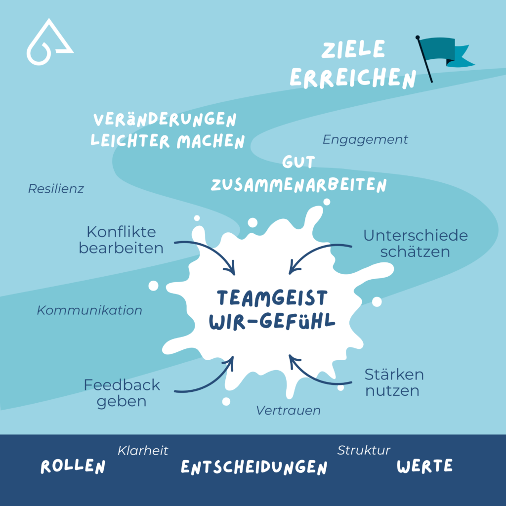 Teamworkshops